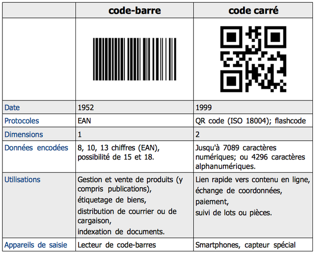 Code Barres Wikiwand