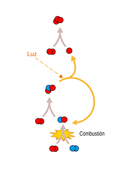 File:Combustión N2.svg