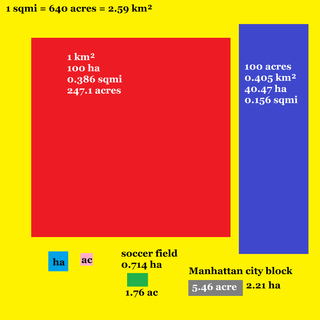 <span class="mw-page-title-main">Orders of magnitude (area)</span> Comparison of a wide range of areas