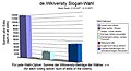 für jede Wahl-Option: Summe der Wikiversity-Beiträge der Wähler.