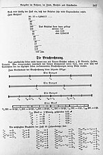 Thumbnail for File:Der Haussekretär Hrsg Carl Otto Berlin ca 1900 Seite 587.jpg