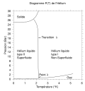 Vignette pour Hélium solide