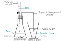 Chaux, réactif en traitement de l'eau - Degremont®