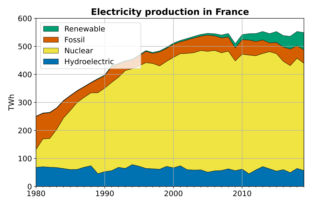 1000px-Electricity_in_France.svg.png
