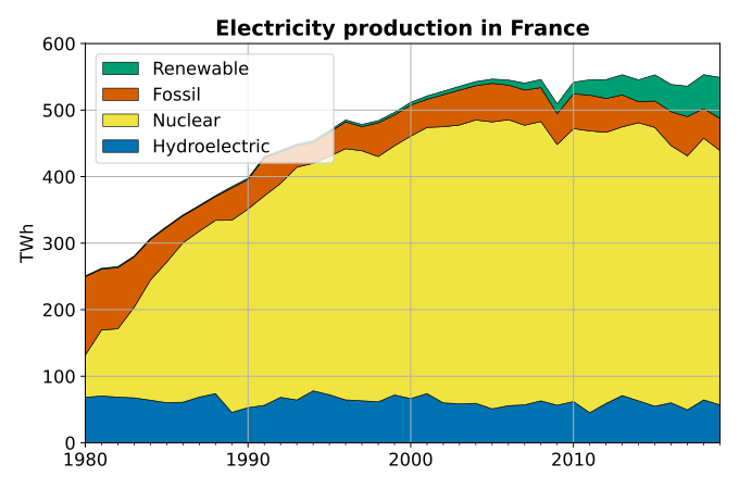 File:Electricity in France.svg