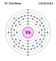 Ytterbium - Yb - 70