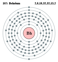 Bohriums elektronstruktur
