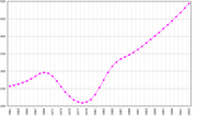 Miniatura per Demografia de Guinea Equatorial