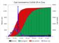 Evoluzione casi Covid-19 in Cina.