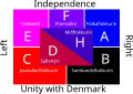 Faroe party spectrum.svg