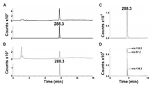 Figure 1. Mass spectrometric analysis of euglenophycin. A. Mass spectrum of 500 ng purified euglenophycin. B. Mass spectrum of euglenophycin extracted from a culture of E. Sanguinea. C&D. Mass spectrum of 1 ng of euglenophycin. Figure 1, Mass spectrometric analysis of eugleophycin.png