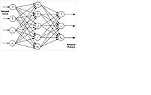 Figure 4(b)Basic MLP technology model Figure 4. Telecommunication network and neural network topologies Figure 4 (b) Basic MLP technology model.jpg