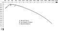 Vorschaubild der Version vom 11:24, 11. Mai 2012