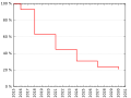 Vorschaubild der Version vom 10:19, 1. Nov. 2014