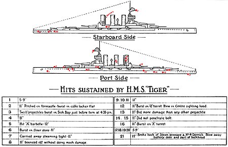 Tập_tin:HMS_Tiger_Jutland_damage_diagrams.jpg