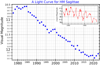<span class="mw-page-title-main">HM Sagittae</span> Symbiotic nova in the constellation of Sagitta
