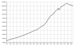 Miniatiūra antraštei: Vengrijos demografija