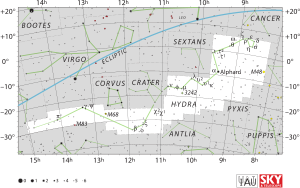 Pyxis is positioned just south of the star Alphard in the constellation Hydra midway between Virgo and Cancer. Although it is completely visible from latitudes south of 53 degrees north, its best evening-sky visibility is during February and March in the southern hemisphere. Hydra IAU.svg