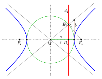 Mathematik Hyperbel