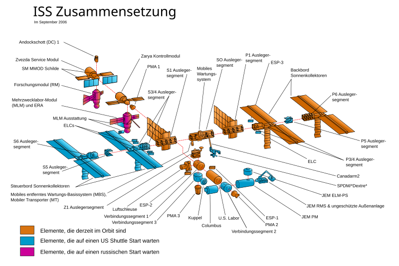 File:ISS configuration sep-2006 de.svg