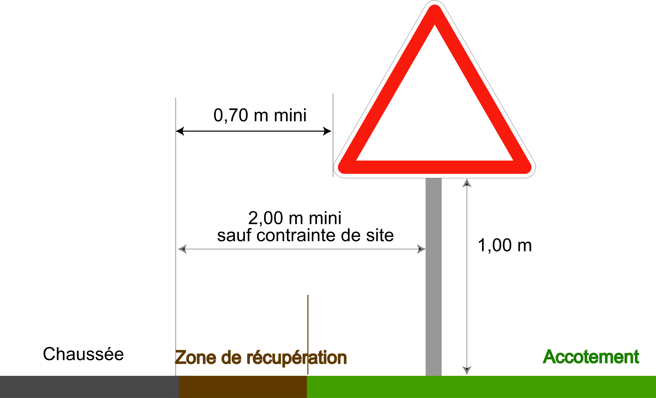 Fichier:Implantation-A-en-RC.svg — Wikipédia