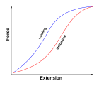 with inflection point