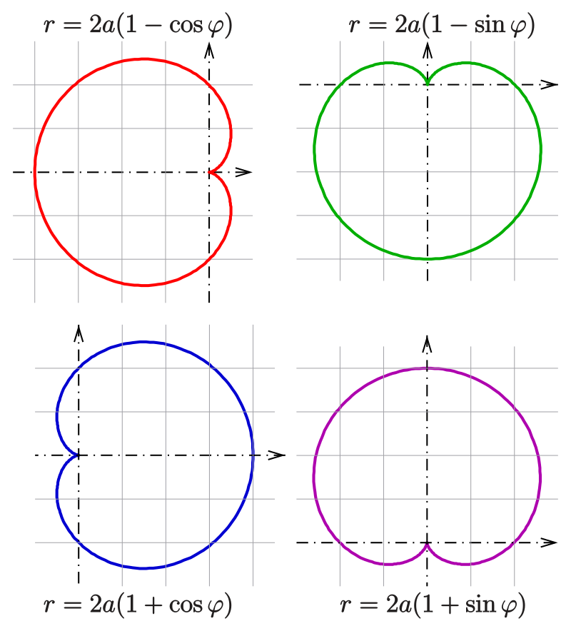 Whoops! Several cardioids should be here!