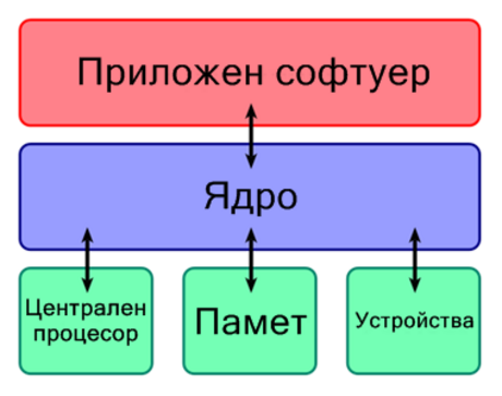 File:Kernel layout bg.png