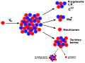 Schematische Darstellung der Neutroneninduzierten Kernspaltung