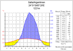 Argentinien: Geographie, Bevölkerung, Geschichte