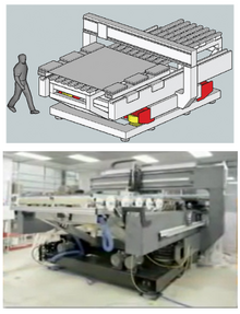 Example of high performance positioning system with a system analysis simulation model Laser Scribing.png