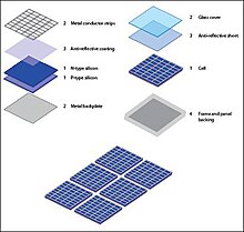 Figure 2 Layers of solar panel.jpg
