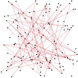 Alignments of random points Phenomenon in statistics