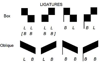 <span class="mw-page-title-main">Ligature (music)</span> Graphic symbol in musical notation