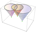 Essentially, the solution, '"`UNIQ--postMath-00000022-QINU`"', is the intersection of light cones.