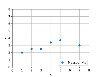 File:MDKQ anim ohne Ausreiserx.svg