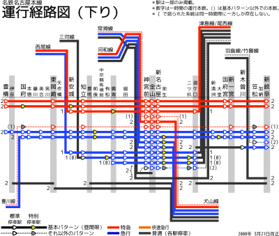 名古屋本線の運行系統（2000年3月21日改正）
