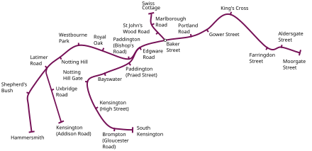 The Metropolitan Railway in 1873, ten years after opening. Also shown is the Metropolitan and St John's Wood Railway from Baker Street to Swiss Cottage, which was operated by the Metropolitan Railway. The GWR operated the services between Kensington (Addison Road) and Moorgate. Metropolitian Railway (1873).svg