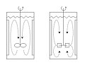 Flusso assiale e radiale