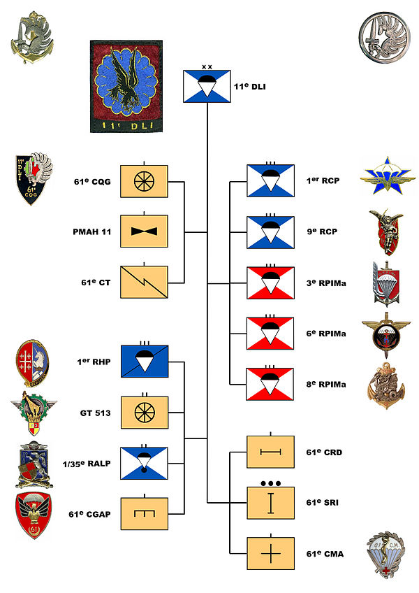 Organizational Chart of the 11th Light Intervention Division on May 1, 1961