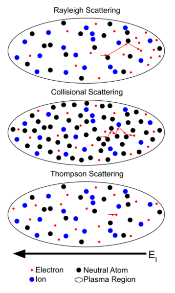 File:Plasma Object Scattering Regimes.png