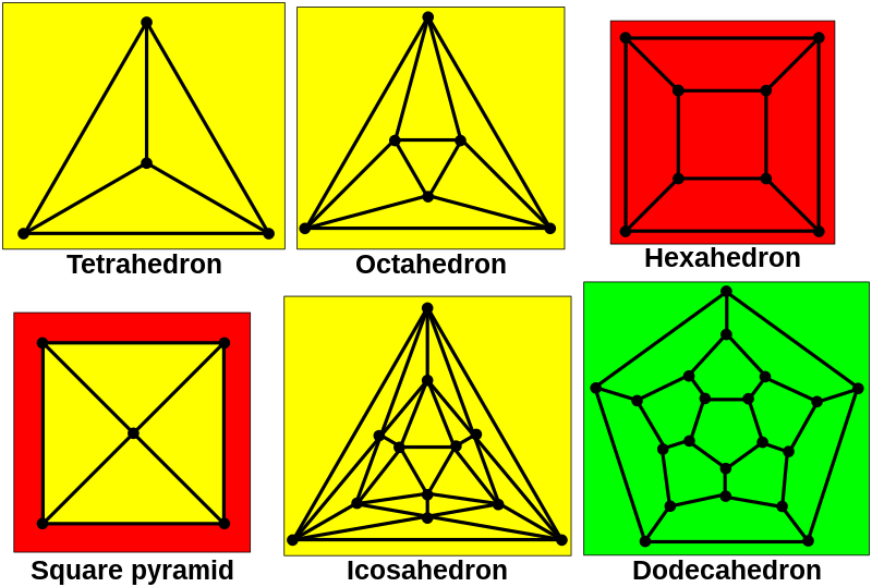File:Polyhedral schlegel diagrams.svg