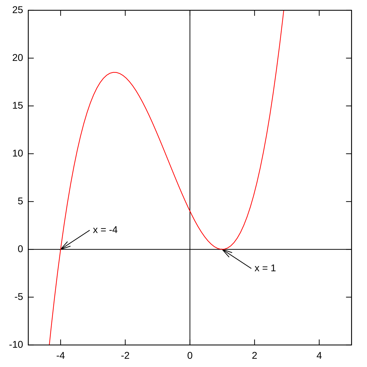 Multiplicity (mathematics)