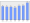 Evolucion de la populacion 1962-2008