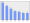 Evolucion de la populacion 1962-2008