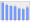 Evolucion de la populacion 1962-2008