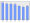 Evolucion de la populacion 1962-2008