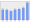 Evolucion de la populacion 1962-2008