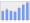 Evolucion de la populacion 1962-2008