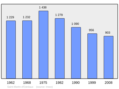 Reference: 
 INSEE [2]